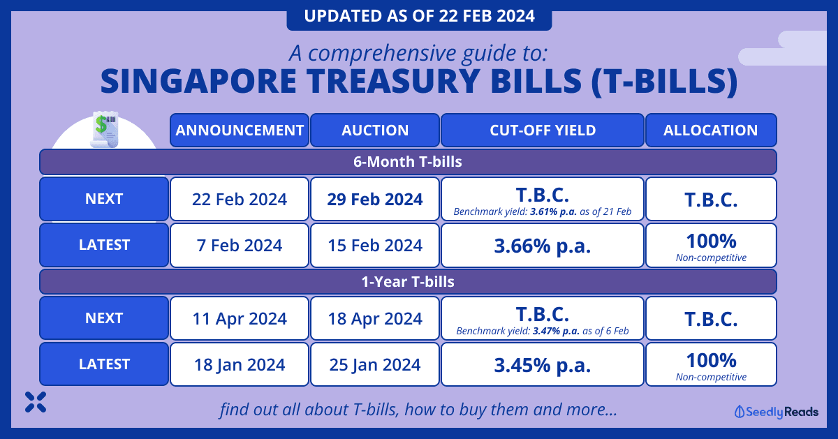 220224 Latest T Bills Singapore 2024 Feb