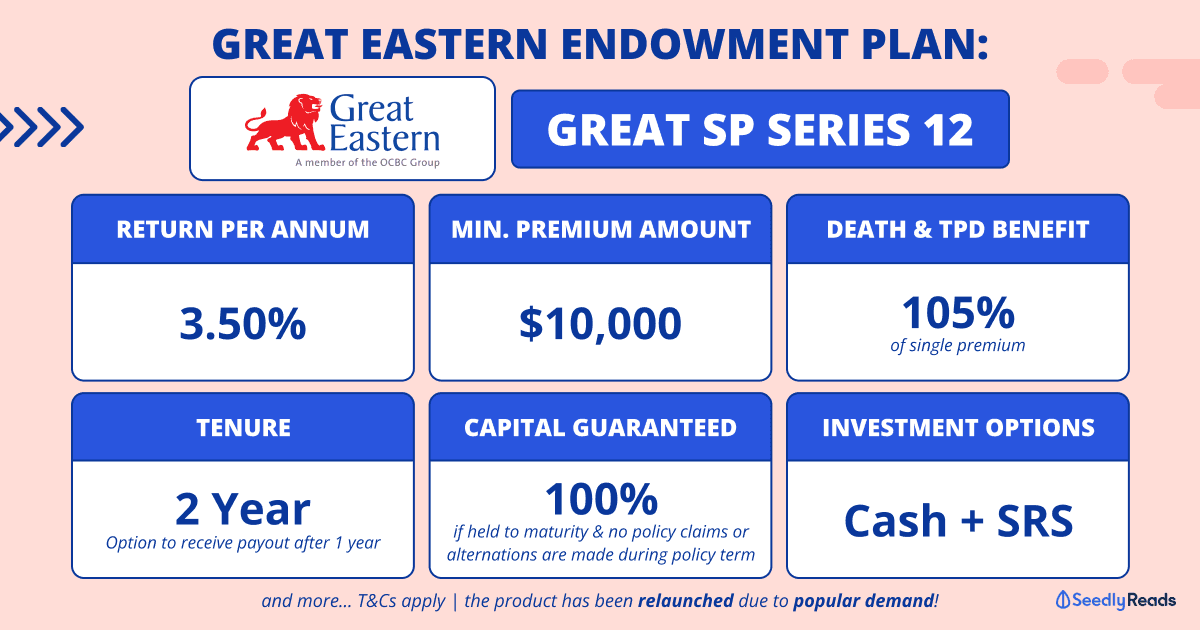 280224 Great Eastern Endowment Plan (2024) Great SP Series 12