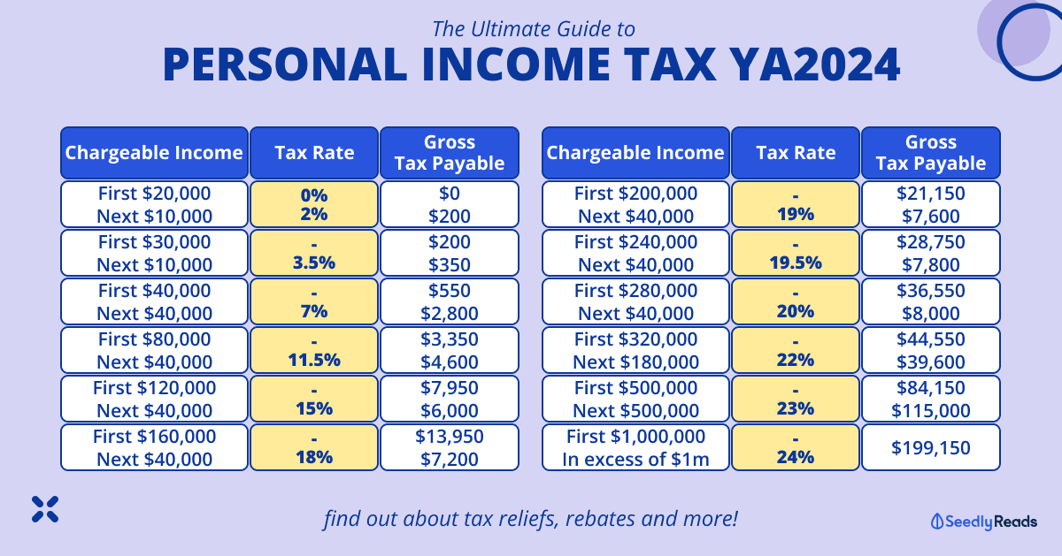 290224 Singapore Income Tax 2024 Guide_ Singapore Income Tax Rates & How to File Your YA2024 Taxes