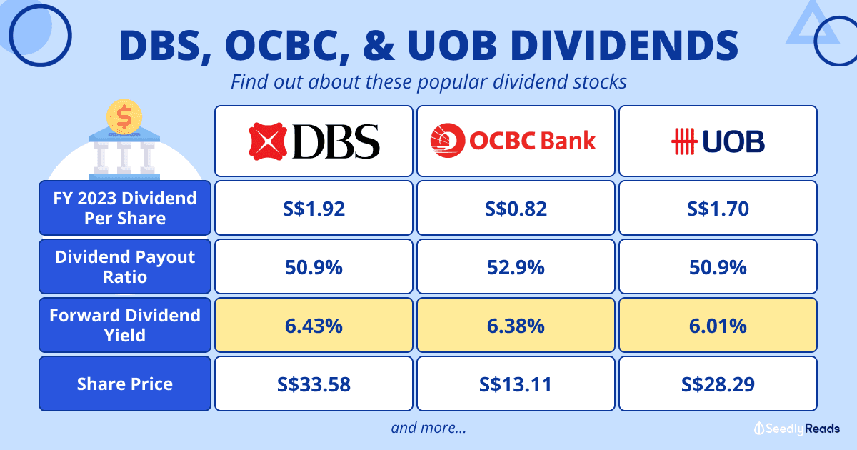 DBS, OCBC & UOB Dividends_ A Good Investment_