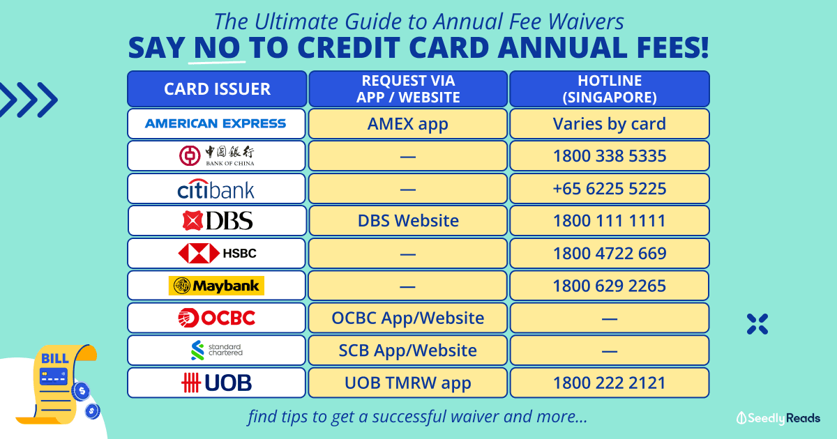 180324 Waive Credit Card Annual Fees Singapore