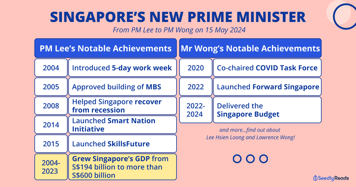 160424 Lawrence Wong Taking Over As Prime Minister on 15 May 2024