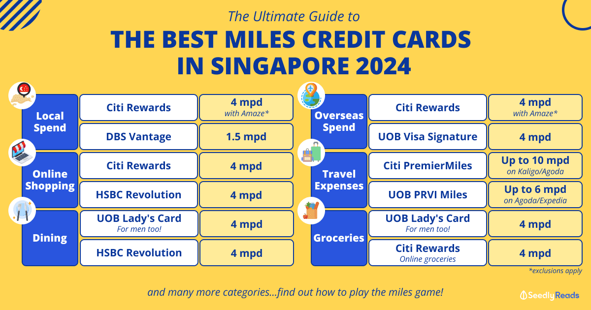 The Best Air Miles Credit Cards in Singapore (2024)