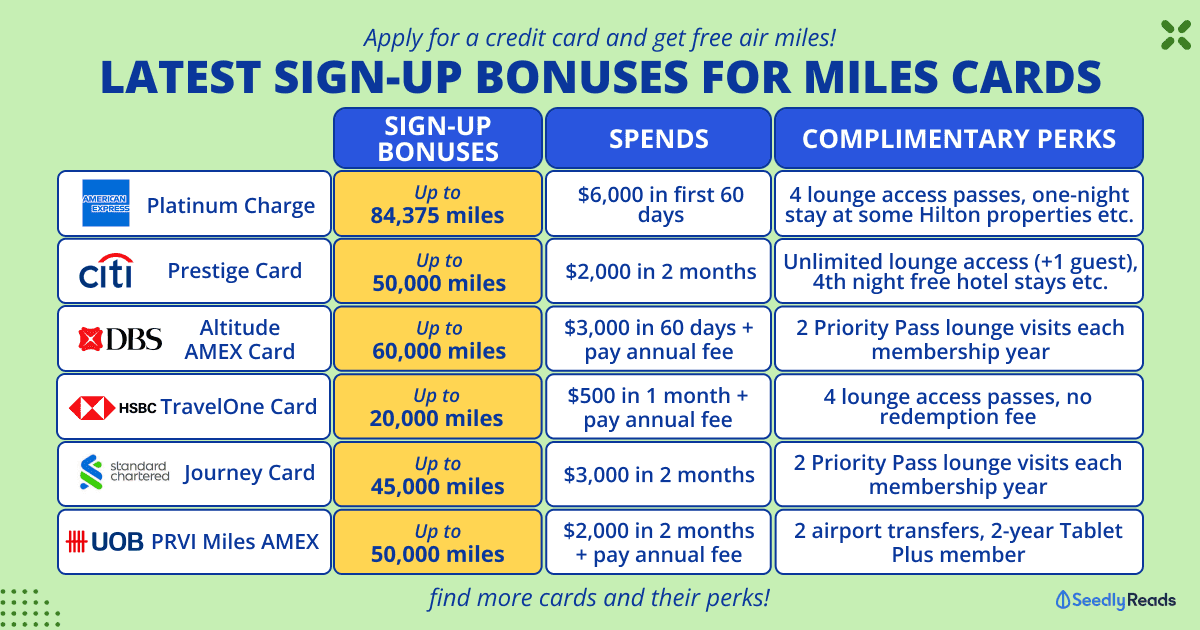 190424_ Best Miles Credit Card Sign-up Bonuses_ Get Free Air Miles With These Cards!