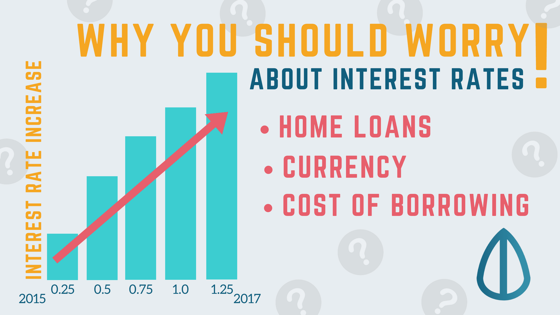 Rate Worry Why Should I Worry About Interest Rates?