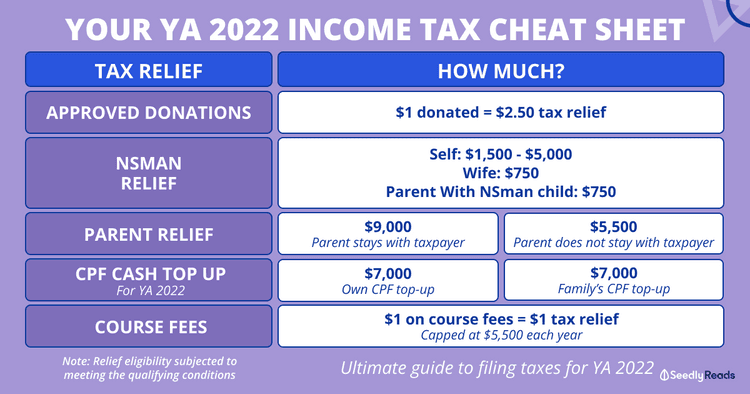 Singapore Income Tax 2023 Guide Singapore Income Tax Rates How To singapore-income-tax-2023-guide-singapore-income-tax-rates-how-to
