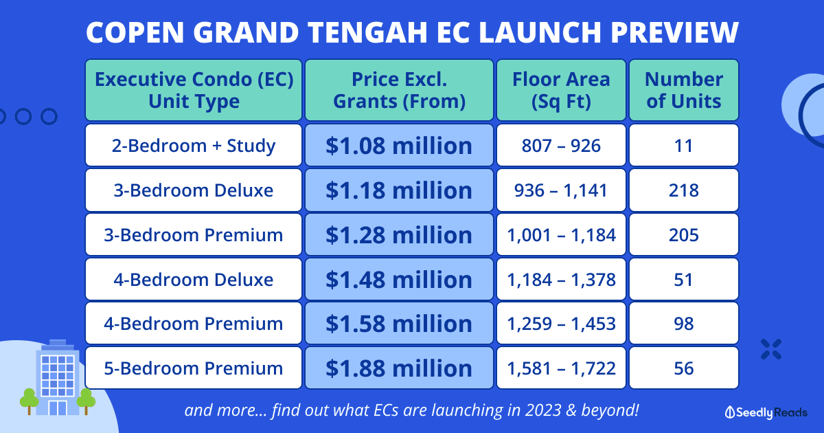 Executive Condo (EC) Launch 2025 Copen Grand Tengah EC Preview & EC Launch (2025)
