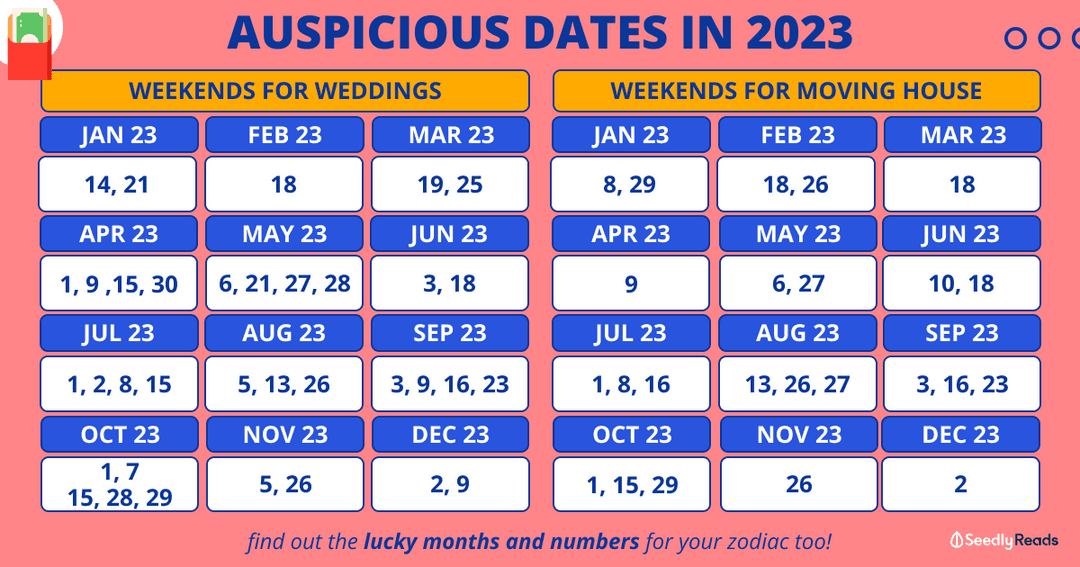 Auspicious Dates 2025 Huat Dates for Wedding, Moving House, Lucky