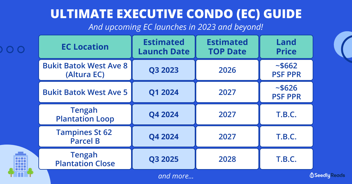Ultimate Guide to Executive Condos (ECs) Eligibility, Grants, and EC Launch 2025 & Beyond
