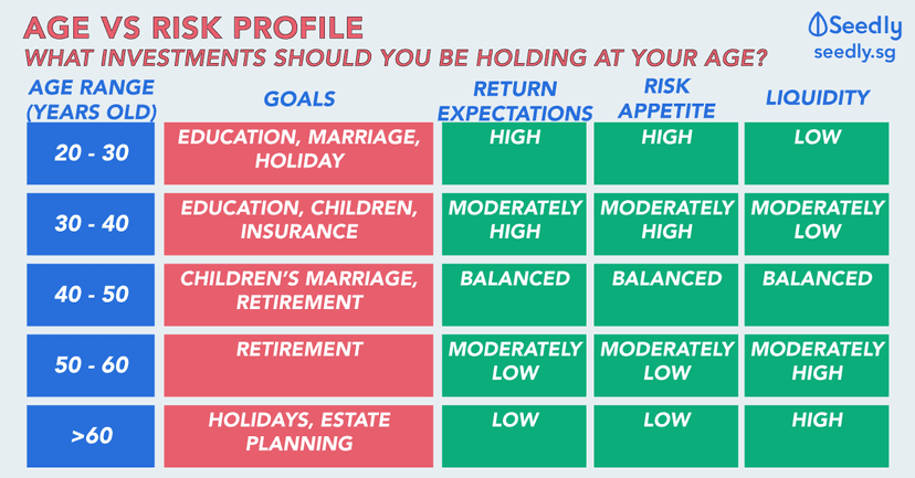 what-s-your-risk-tolerance-mers-municipal-employees-retirement