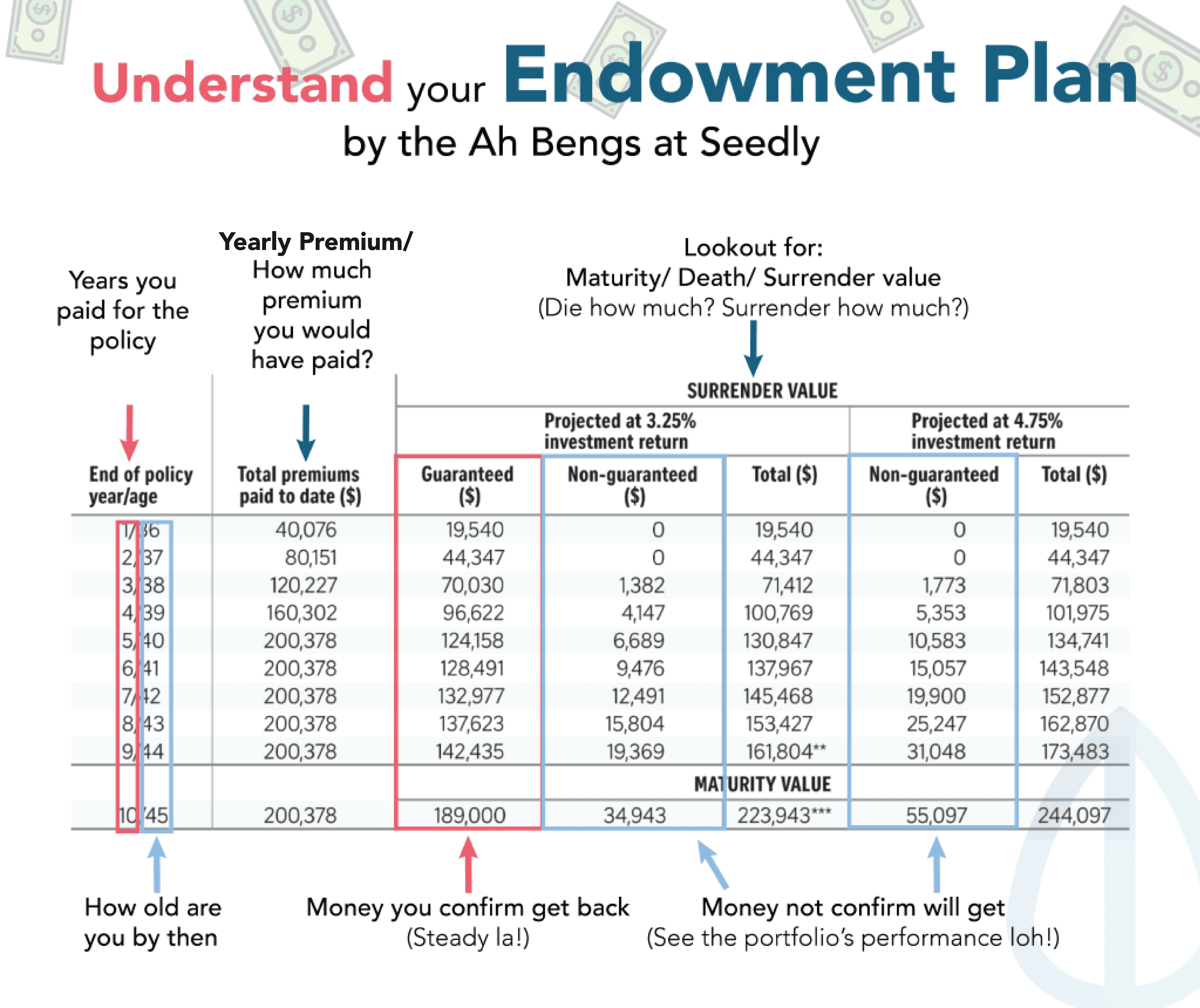 working-adults-the-ultimate-guide-to-understanding-your-endowment-plan