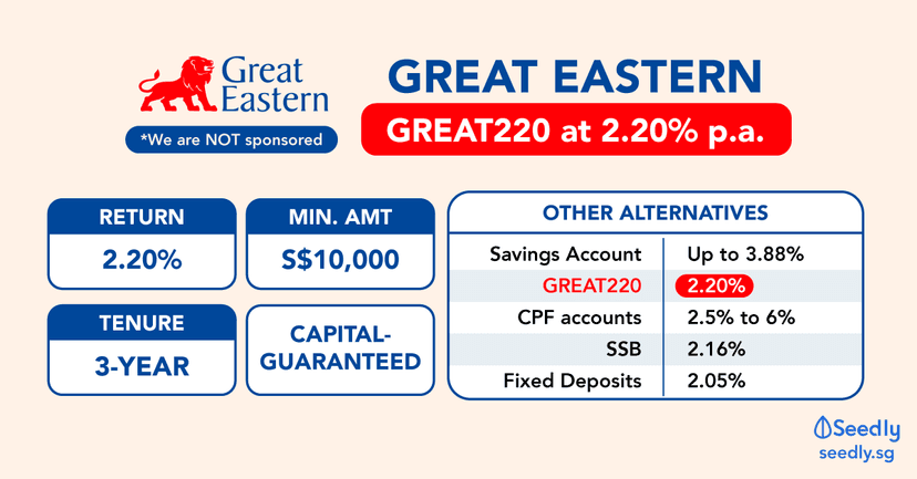 GREAT220 Great Eastern�s Short Term Endowment Plan 2019
