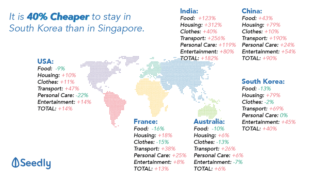 Cost of Living in Singapore Compared To The Rest of The World