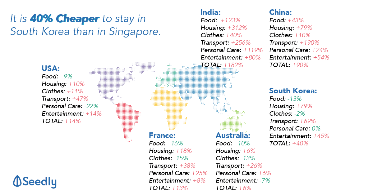 Cost of Living in Singapore Compared To The Rest of The World