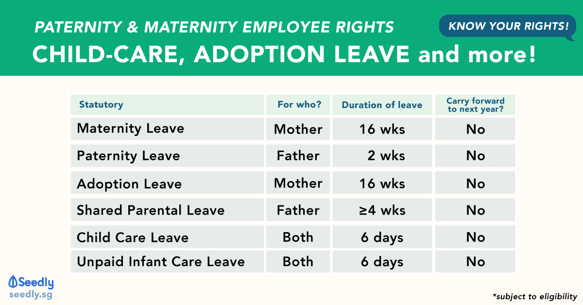 Full List of Paternity and Maternity Leaves You Are Entitled To (Incl. Adoption Leave)