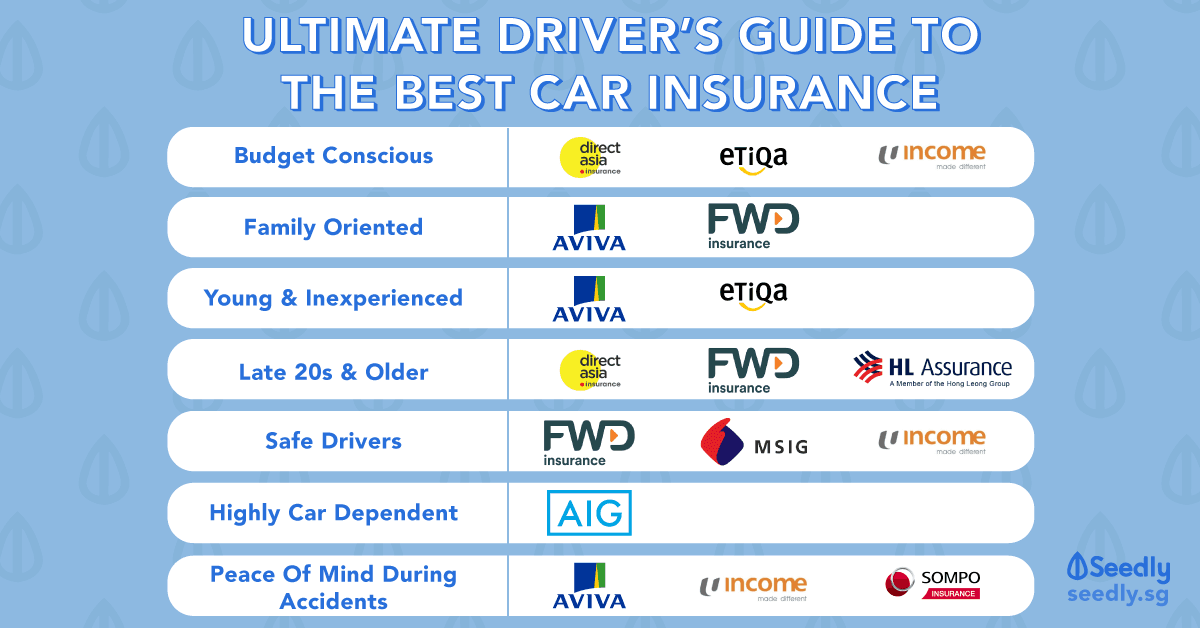 Ultimate Driver's Guide to the Best Car Insurance in Singapore