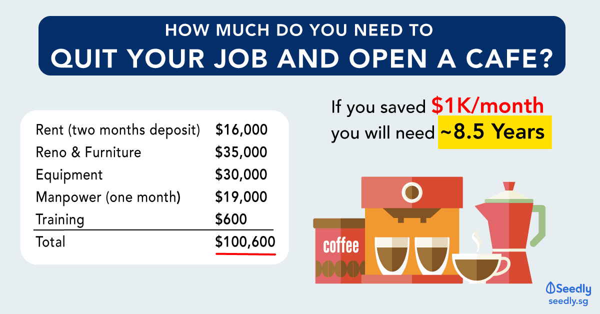 Planning To Quit Your Job To Open A Cafe You Need At Least 100K
