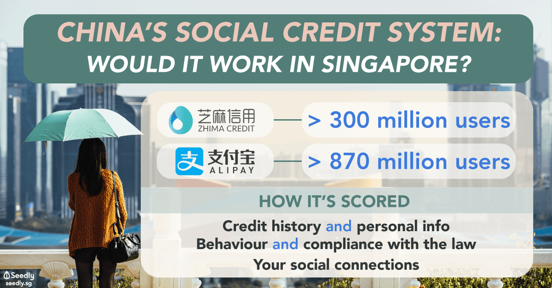 would-china-s-social-credit-system-work-in-singapore