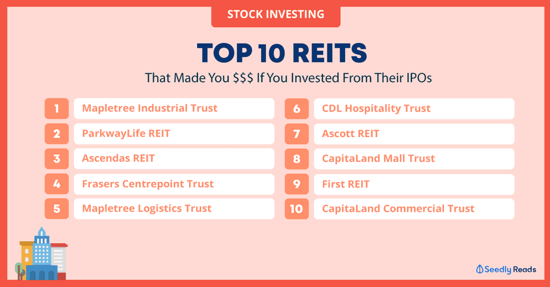 Top 10 Singapore REITs That Made You Money If You Invested From Their