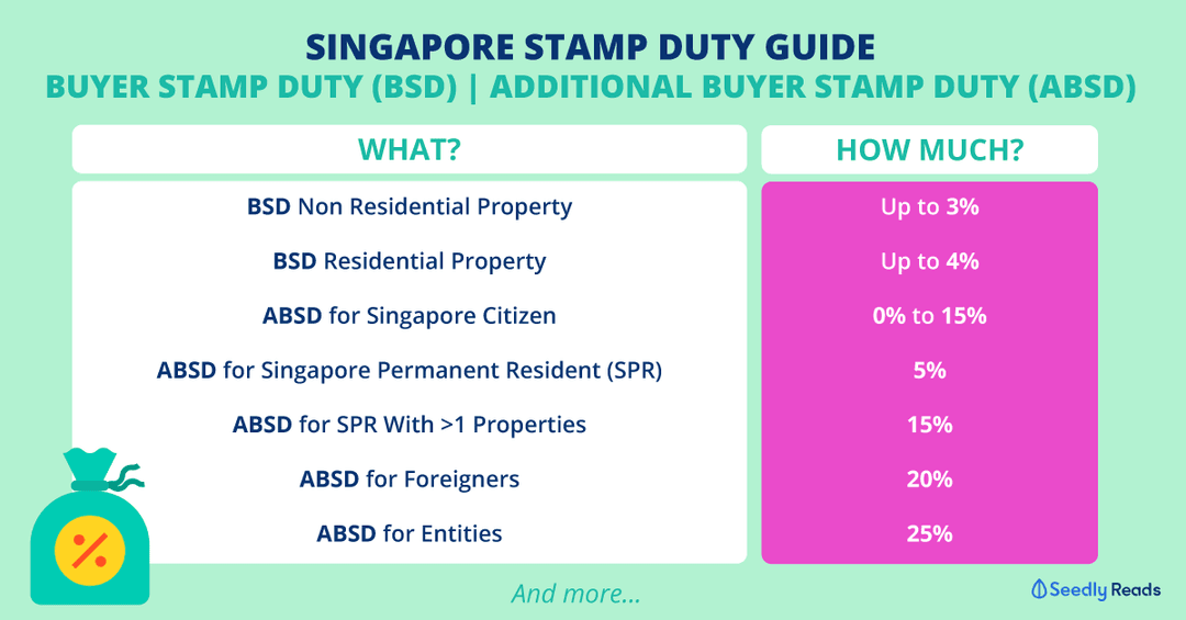 The Ultimate Guide to Buyer's Stamp Duty & Additional Buyer's Stamp