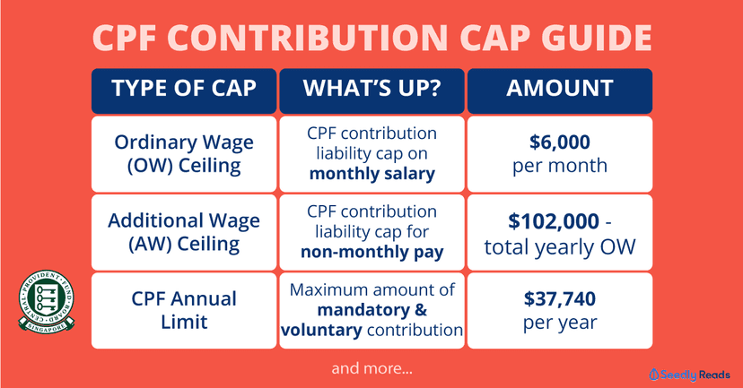 cpf-contributions-got-limit-what-singaporeans-need-to-know-about