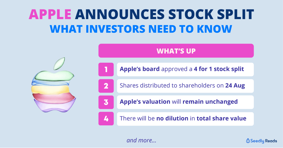 Apple Stocks Getting Sliced What Investors Need to Know About Apple's