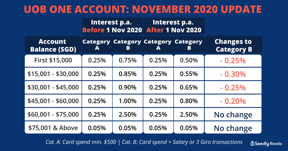 capital one venture cash advance fee