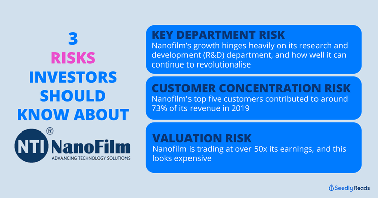 3 Major Risks to Know About Nanofilm Technologies ...