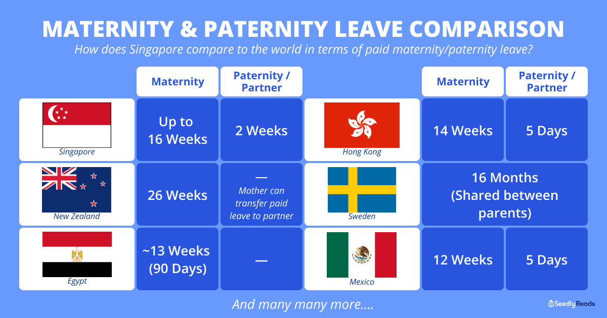 Paternity Leave and Maternity Leave in Singapore (2021) vs the World