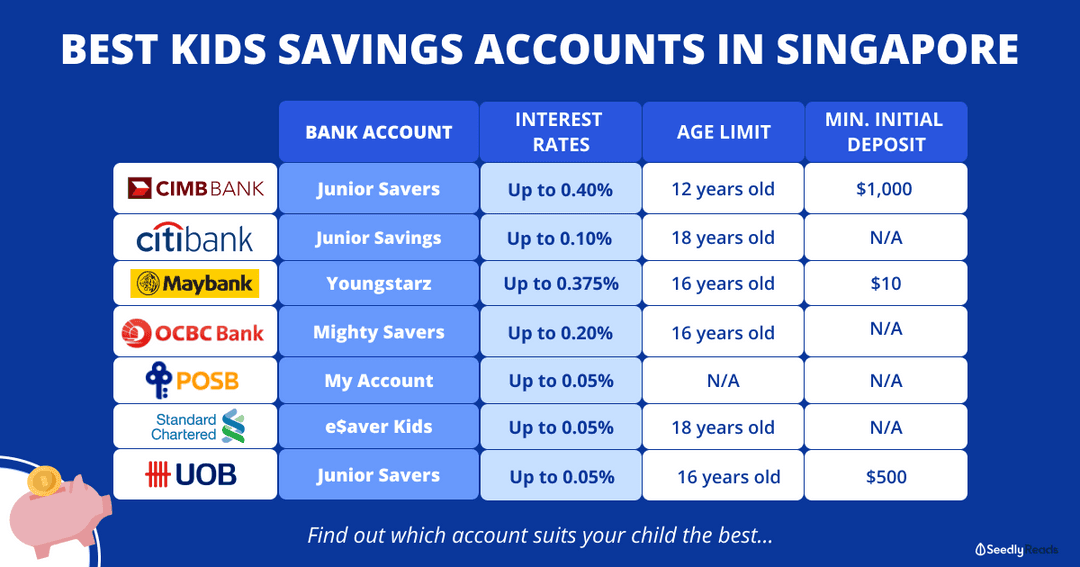 Best Savings Accounts for Kids 2021 Best Places to Grow Your Child's Money