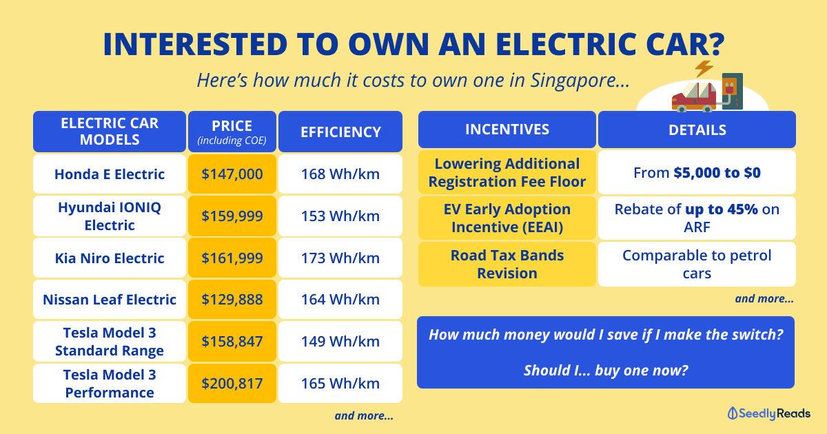 A Guide To Electric Cars in Singapore: How Much Does It Cost To Own One?
