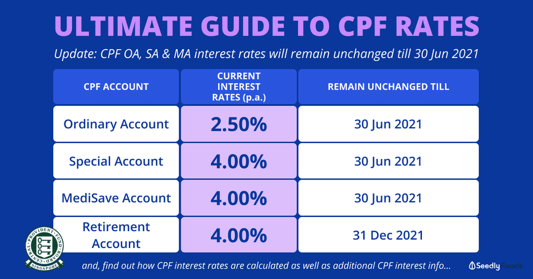 ultimate-guide-to-cpf-interest-rates-latest-rates-calculation