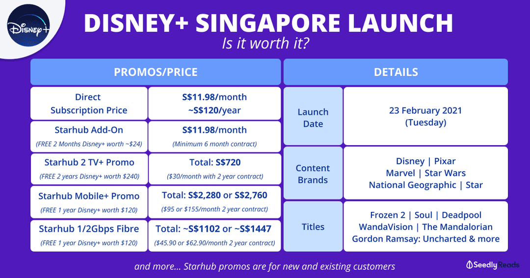 Disney Plus Singapore Is it Worth it?