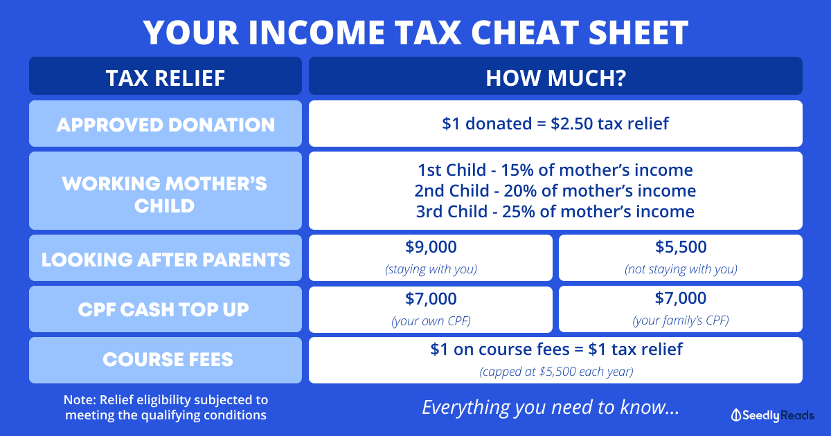 Singapore Personal Tax Guide How To File and Pay Your Personal