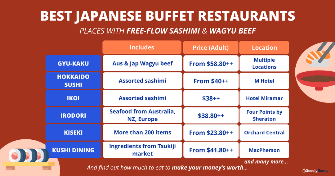 Best Japanese Buffets Unlimited Sashimi & Wagyu Beef To Eat Your Money