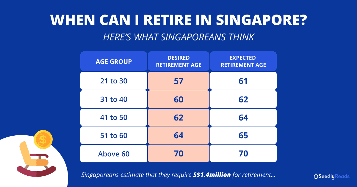When Do You Think You Can Retire? Here's What Singaporeans Think