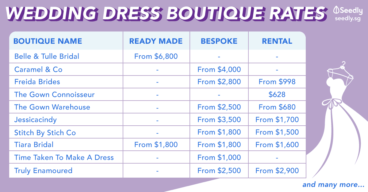 Average price of a wedding gown Clearance