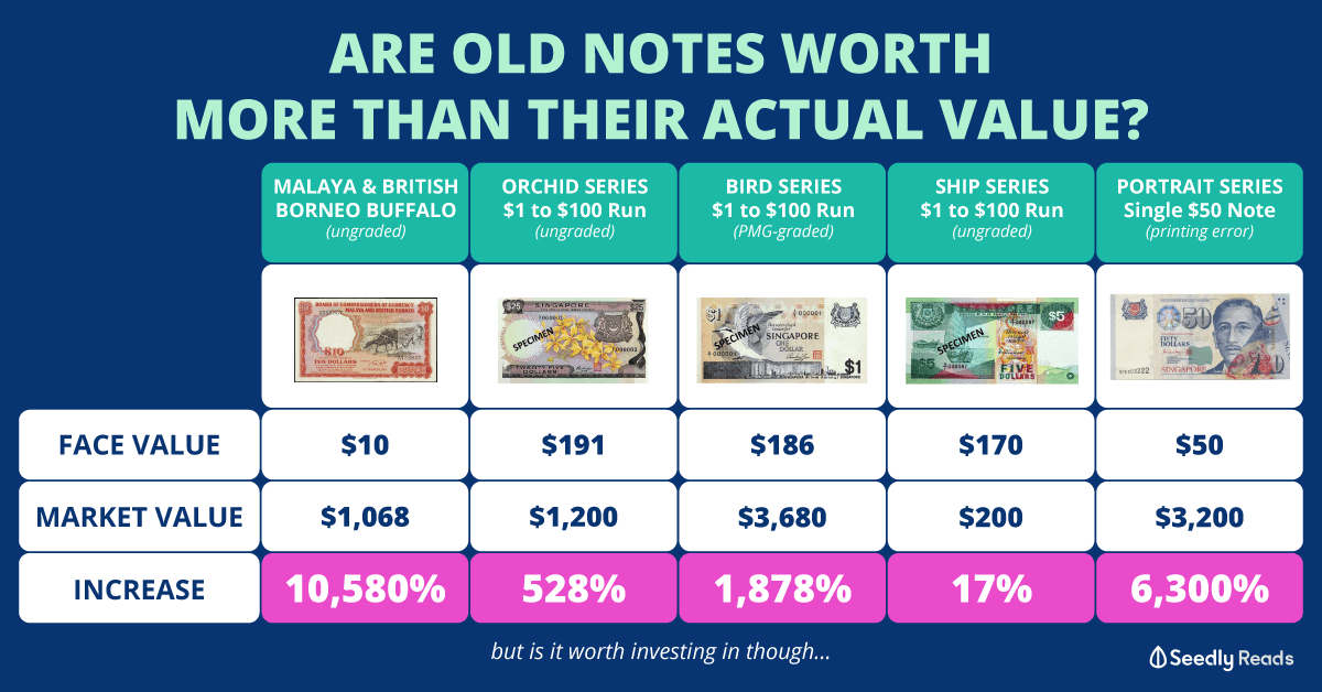 Are Old Singapore Notes Worth More Than Their Actual Value?
