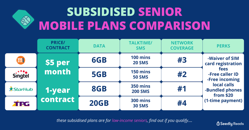 Ultimate Guide To The Cheapest Senior Mobile Phone Plans In Singapore Ultimate guide to the cheapest senior mobile phone plans in singapore