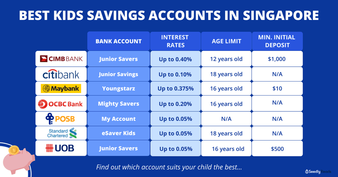 Best Savings Accounts for Kids 2025 Best Places to Grow Your Child's Money